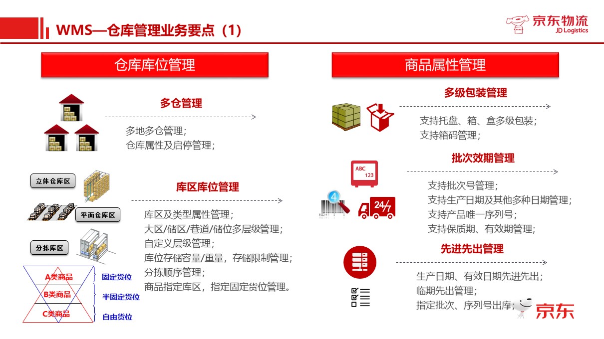 京东实现库存管理与仓库智能化、精细化运营实践之道