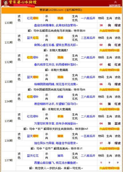 管家婆的资料一肖中特金猴王,全面解答解释落实_FHD72.240