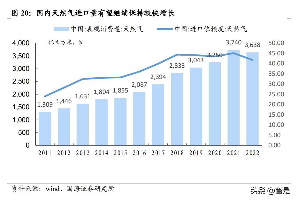 2021年新奥,现状解答解释定义_FT88.73