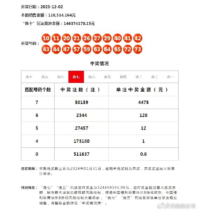 2023年澳门开彩记录查询表,科学分析解析说明_钱包版16.898