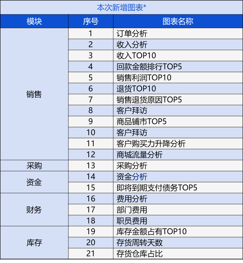 管家婆一句中特诗,调整方案执行细节_nShop63.349