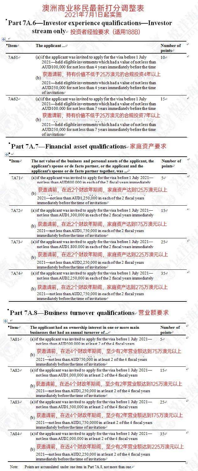 澳新官网,经典解释落实_专业款29.687