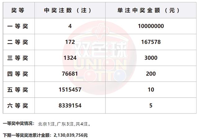 2024澳门开奖结果,实践性执行计划_Phablet72.823