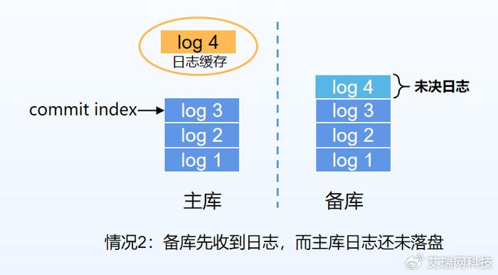 夜晚以往漫步 第3页