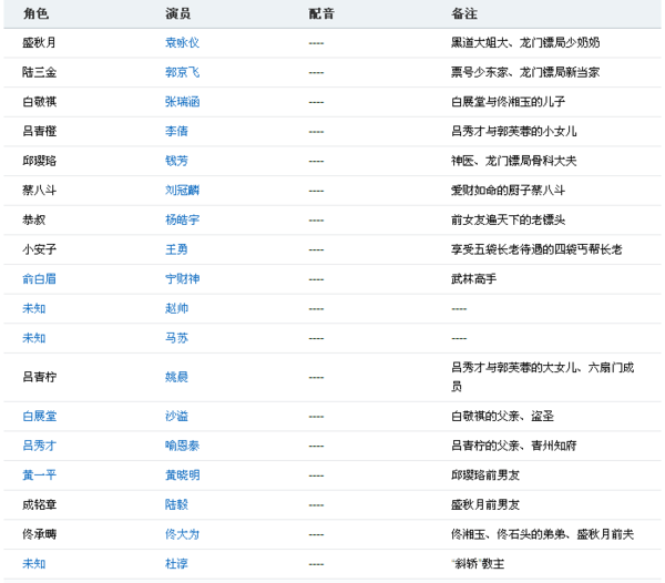 全网最精准澳门资料龙门客栈,现象分析解释定义_9DM39.894