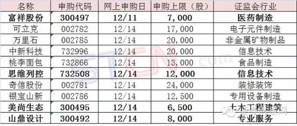 澳门三肖三码精准100%黄大仙,可靠数据评估_战略版52.880