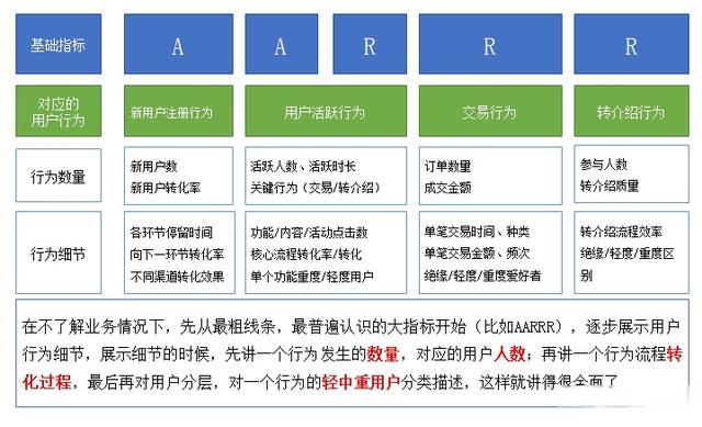 用户行为分析的目的是什么？深度探究用户需求与行为模式。