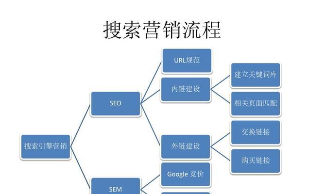 谷歌搜索引擎优化原理揭秘