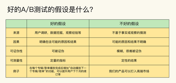 游戏A测与B测深度解析，游戏测试阶段差异探究