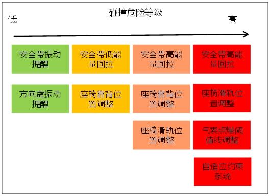 新澳精准资料免费提供267期,安全策略评估_轻量版70.988