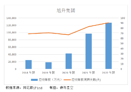 特斯拉供应链付款周期缩短至90天，影响与意义深度解析