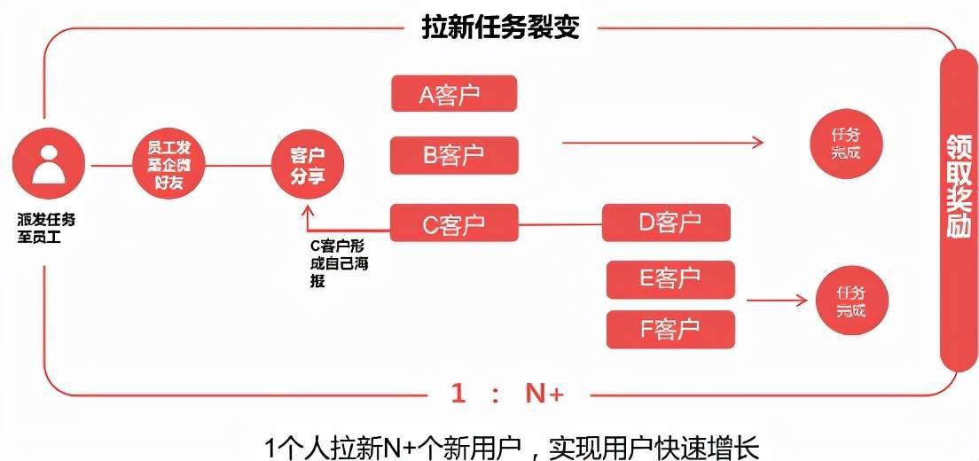 秋叶飘零 第3页