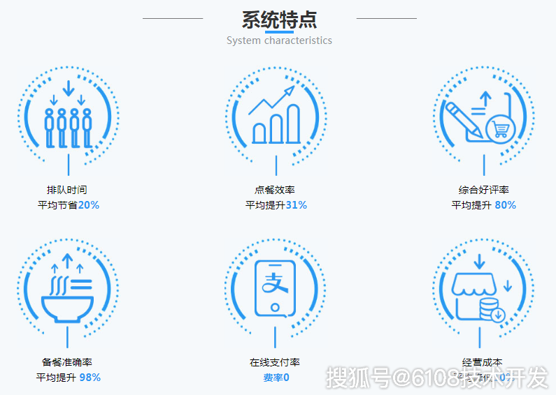 2024年新澳门今晚开奖结果查询,系统化评估说明_app64.956