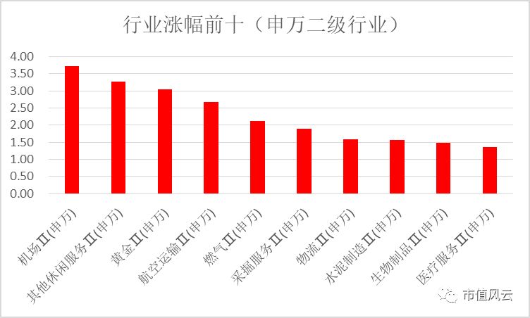 风中的思念 第4页