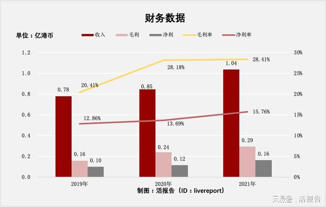 香港管家婆正版资料图一74期,深入解析数据设计_zShop50.96