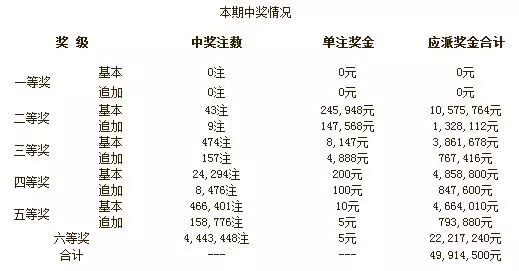 新澳门彩开奖结果今天晚上,收益成语分析落实_DX版50.643