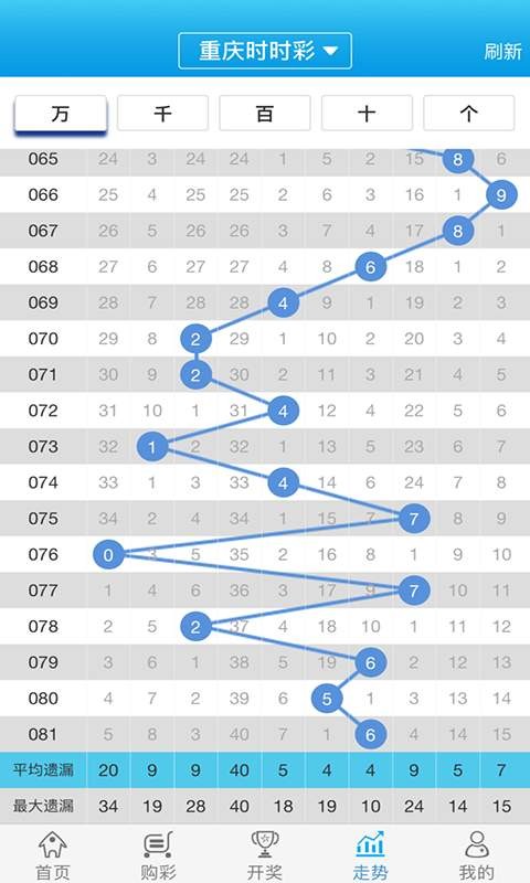 管家婆一句中特7吗,国产化作答解释落实_BT86.83