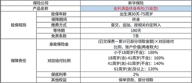 2024新奥历史开奖结果查询澳门六,收益说明解析_pro29.603