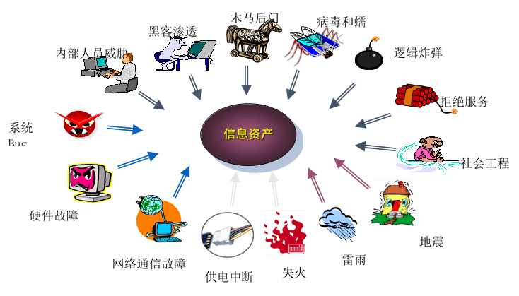 数据隐私保护与加密技术，构建安全的数字环境