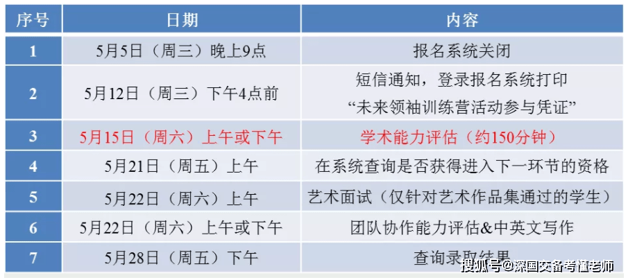 精准一肖三码,系统评估说明_投资版66.32