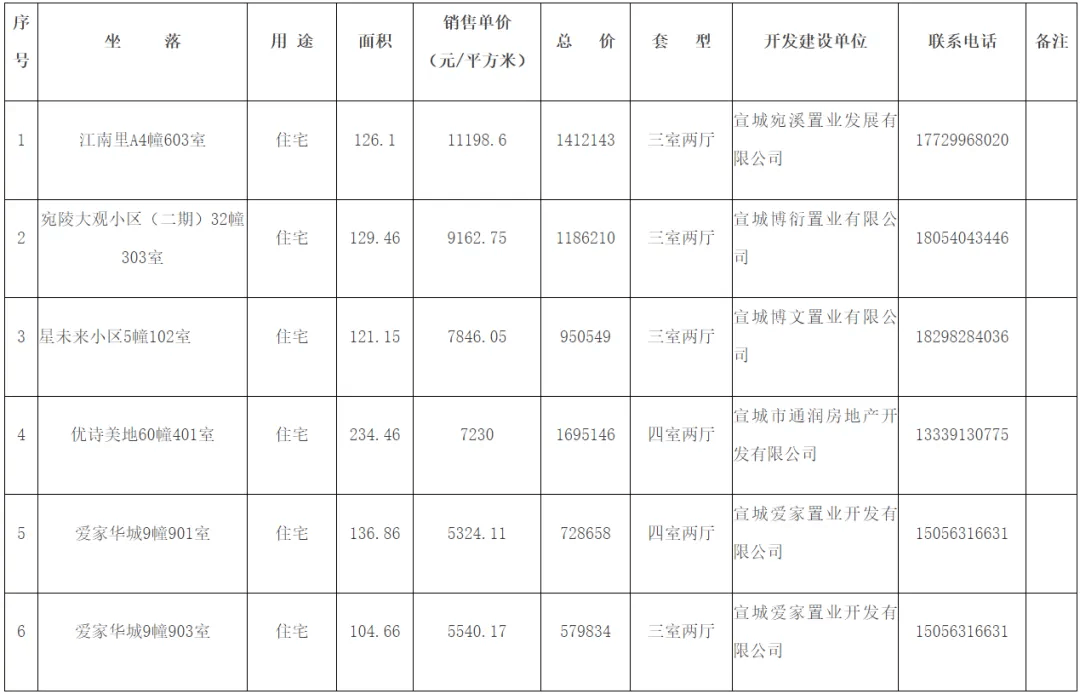 2024澳门六开彩开奖结果查询表,数据支持设计解析_尊贵版23.901