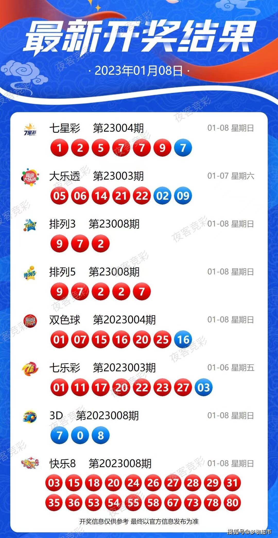 2024新奥历史开奖记录83期,调整方案执行细节_苹果57.648