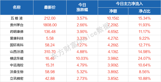 2024澳门天天开好彩大全65期,数据分析驱动决策_安卓92.442