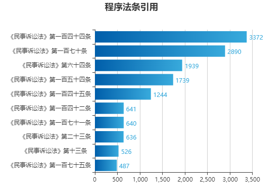 新澳门最新开奖结果记录历史查询,实地分析数据方案_GM版46.833