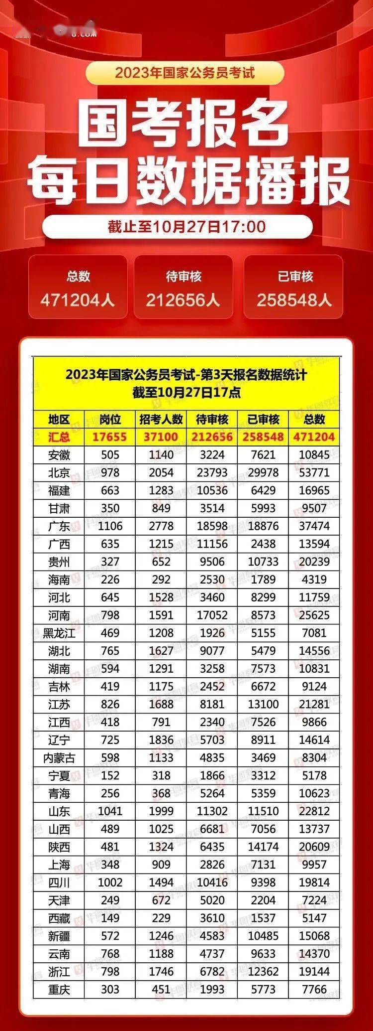 国考报名人数突破，258.6万人背后的挑战与故事