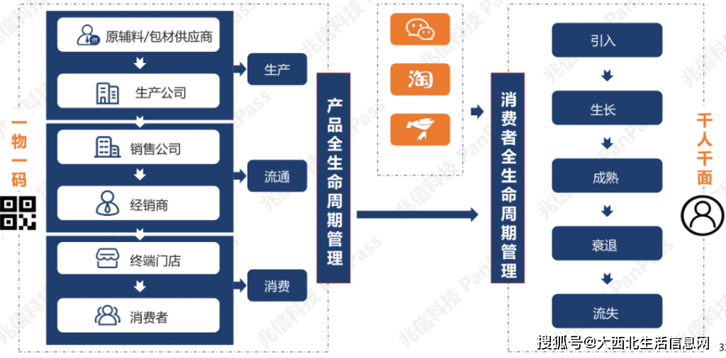 揭秘一肖一码100精准,仿真技术方案实现_完整版93.876