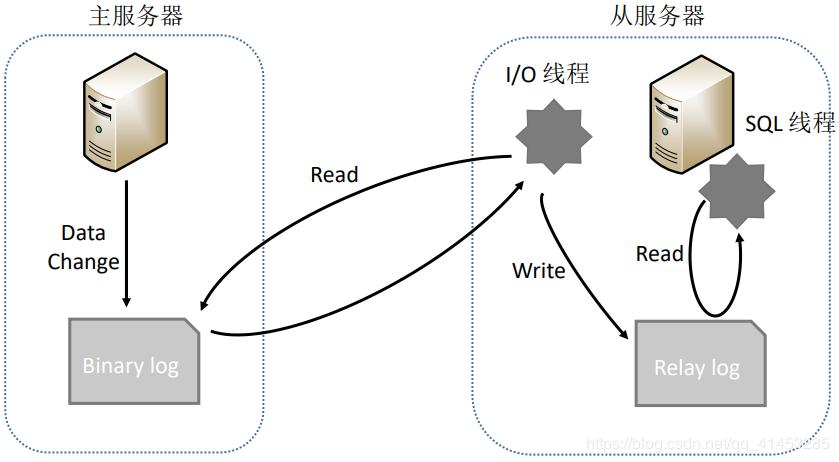 App服务器软件开发的探索与实践之旅