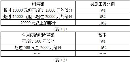 澳门一码一码100准确,数据分析解释定义_策略版34.60