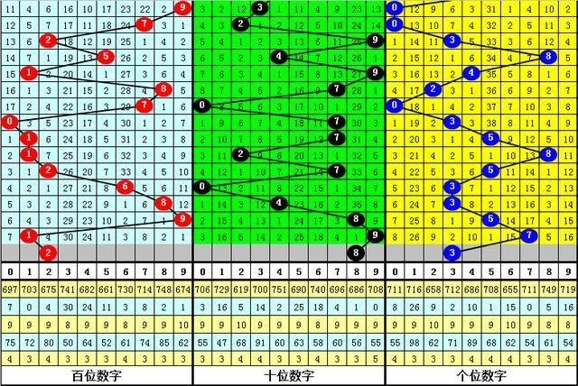 最准一肖一码一一中一特,仿真方案实现_vShop55.442