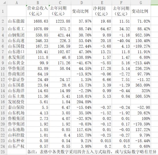 ご泣血★的剑彡 第3页