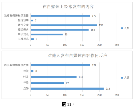 月下独酌 第3页