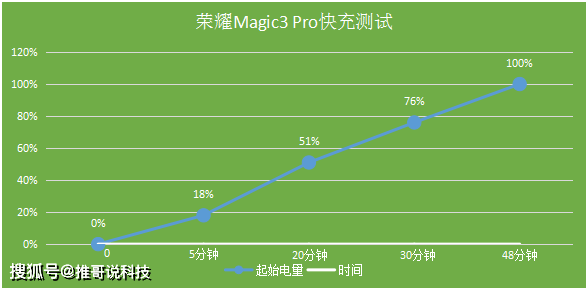 绿水染清风 第3页