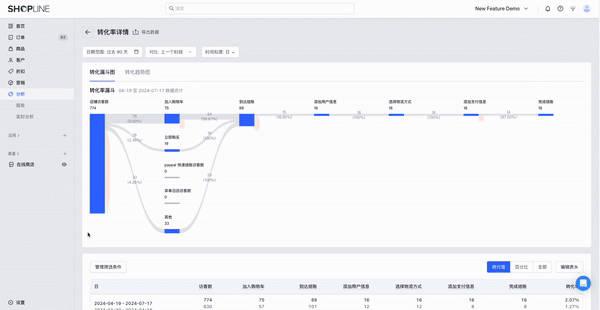 管家婆精准资料一肖特马,全面数据策略实施_nShop78.586