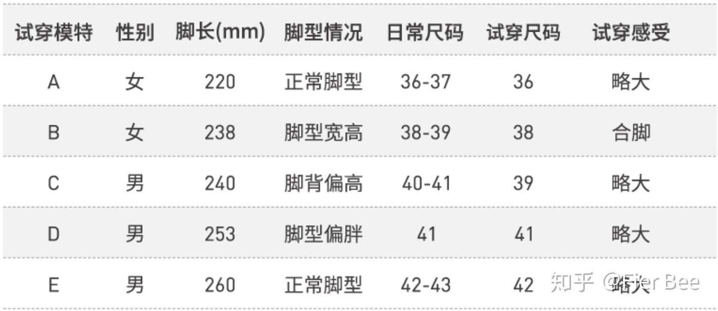 喃城旧梦 第3页