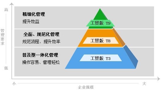 管家婆的资料一肖中特176期,结构化推进评估_app70.875