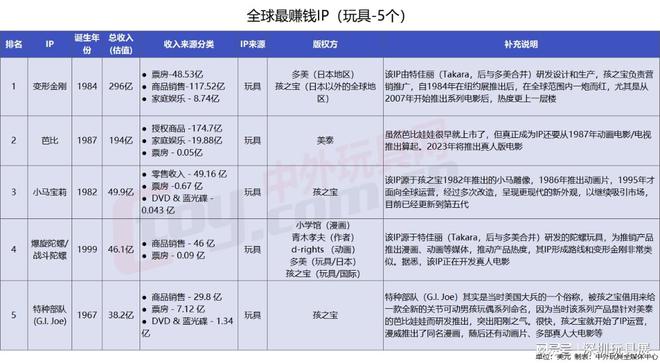 黑白格子控° 第3页