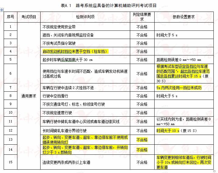 澳门一码一码100准确,国产化作答解释落实_网页款41.512