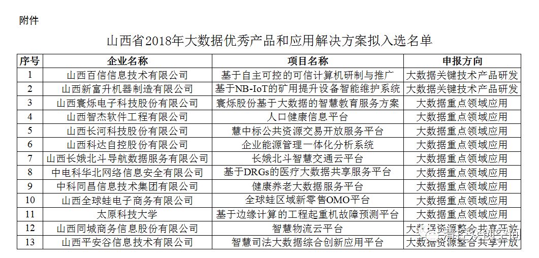 花火绽放 第3页