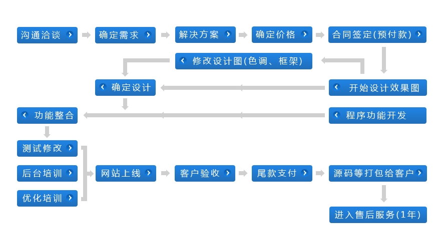 定制型网站制作全流程详解指南