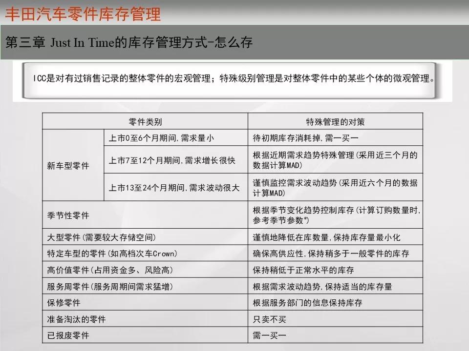 备件库存管理的基本要求与重要性解析