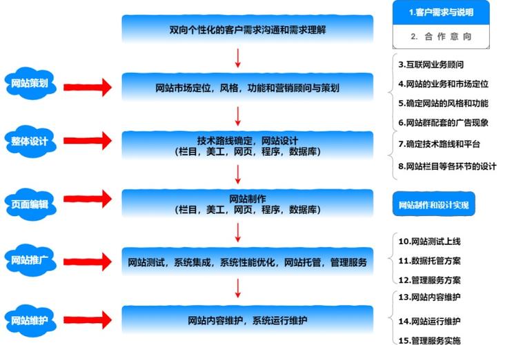 电商网站从零到运营，规划到执行的综合指南