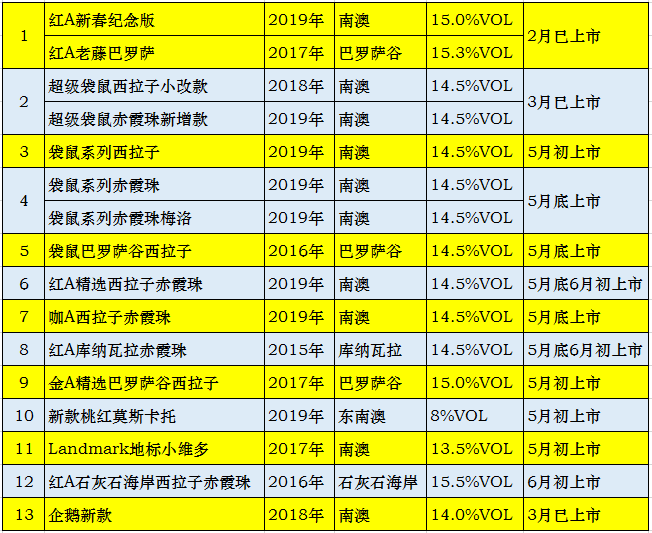 ゅ纪念相遇， 第3页