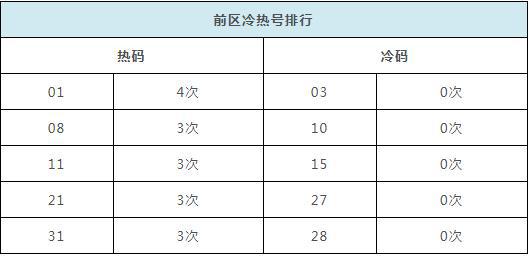 2024新奥历史开奖记录香港,数据解答解释定义_网页版53.631