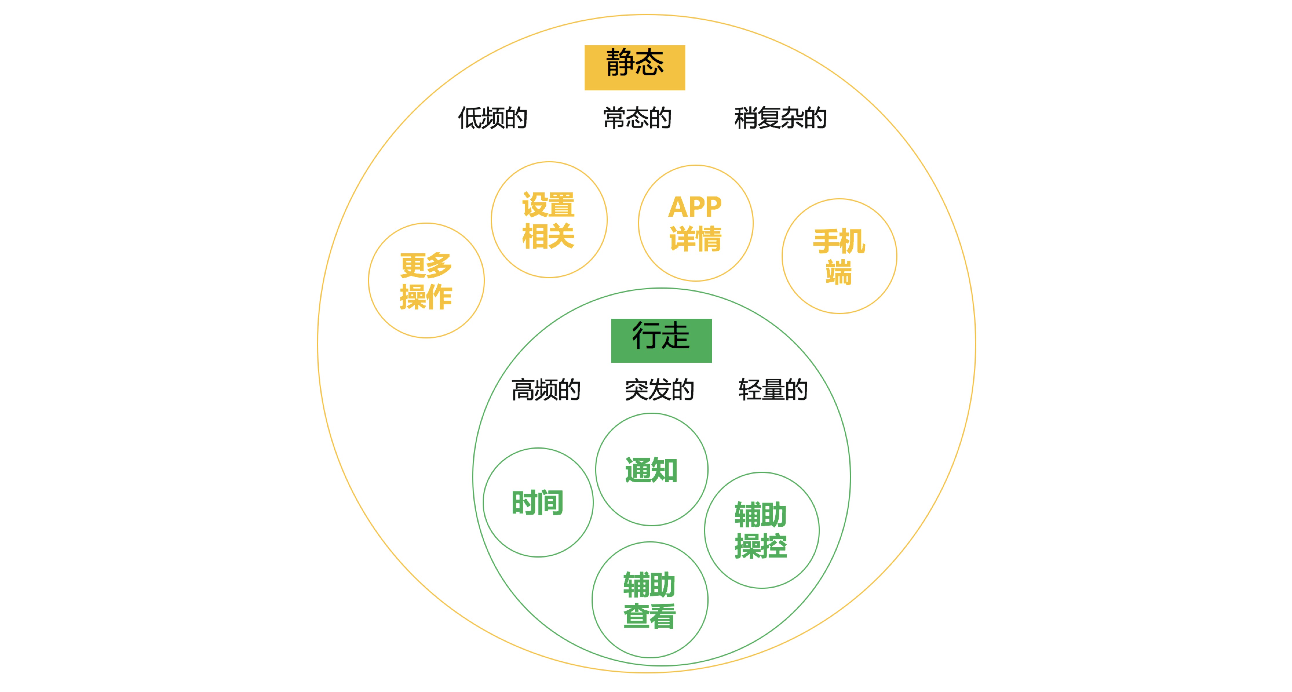 ╰つ花染。 第3页