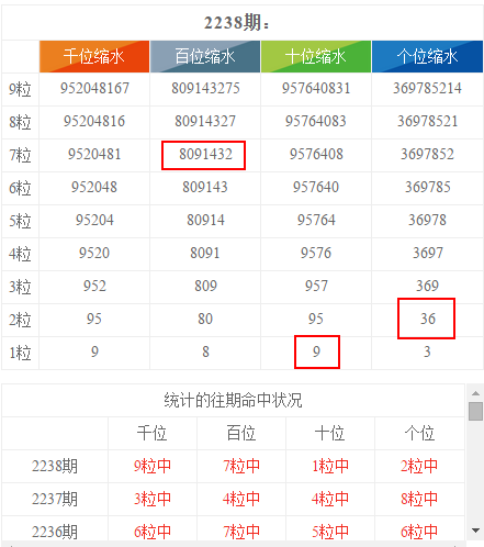 2024年新澳天天开彩最新资料,全面实施数据分析_Lite56.937