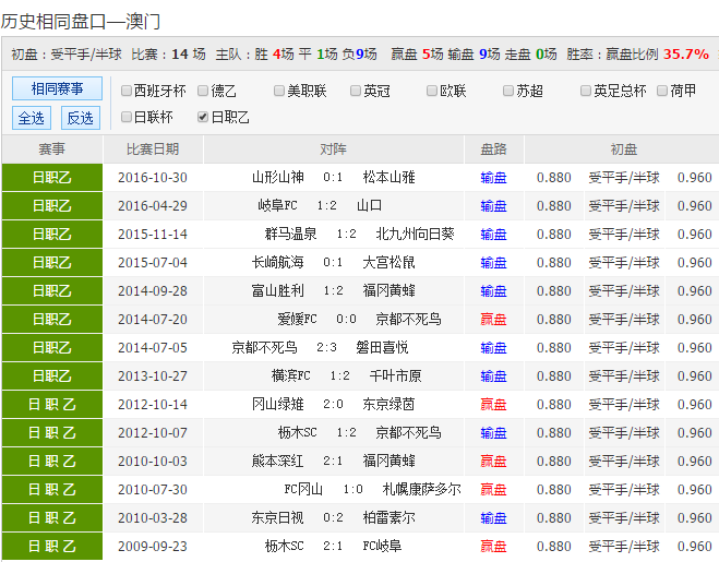 新澳天天彩免费资料49,全面执行计划_HD55.959